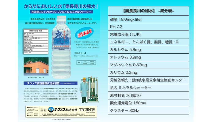 奥長良川の秘水、成分表